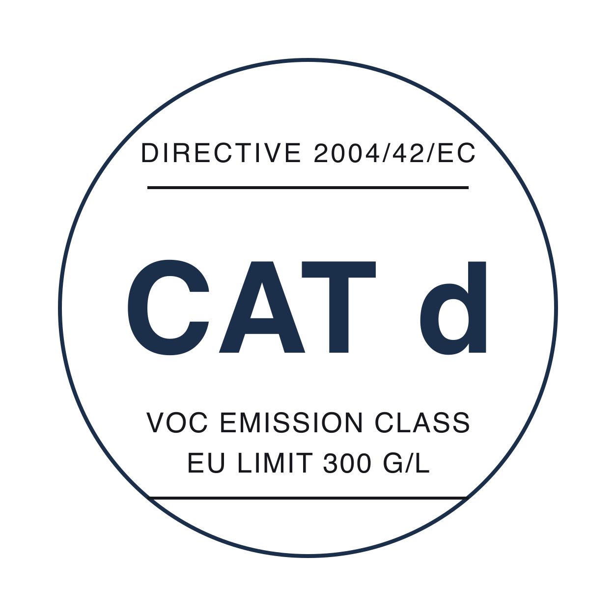 VOC category d — EU Directive 2004/42/EC, limit 300 g/l